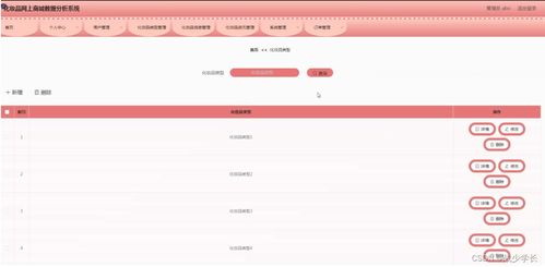 java ssm化妆品网上商城数据分析系统 程序 lw