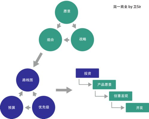 产品开发战略指南 如何获得竞争优势