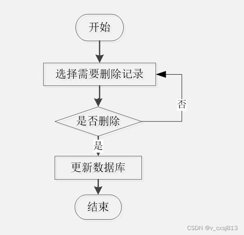 springboot mysql 基于微信小程序的化妆品商城系统设计与实现041152